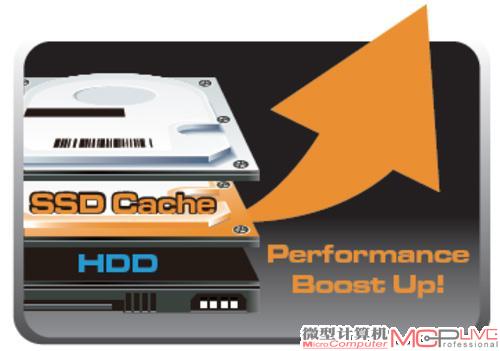 SSD Caching为磁盘加速