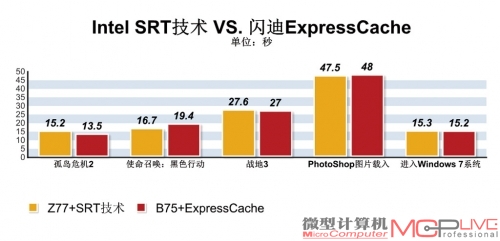 几无区别 SRT对比使用体验