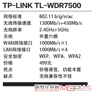 TP-LINK TL-WDR7500