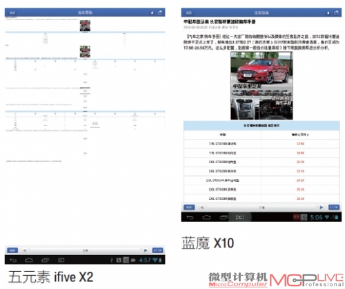 各种新闻客户端的表现很一致，同样是比例一样的分辨率，一屏所显示的内容一样。ifive X2 和Miracle Fly 显示的内容比较多，MeMO Pad HD 7居中，而X10 和V973显示的内容少。只有在显示汽车之家的一篇文章时，ifive X2 出现了错误，而其他平板都能正常显示。