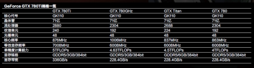 GeForce GTX 780Ti规格一览