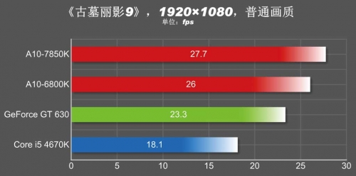 可运行主流大作 3D性能体验