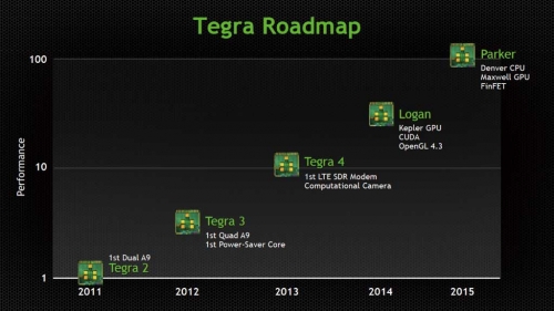 NVIDIA一直在推动着Tegra芯片的快速进化