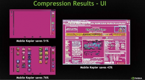 Tegra K1的色彩压缩技术对静态画面高可带来76%的带宽节省。
