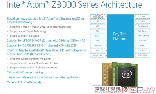 Bay Trail让英特尔拥有挑战ARM的武器