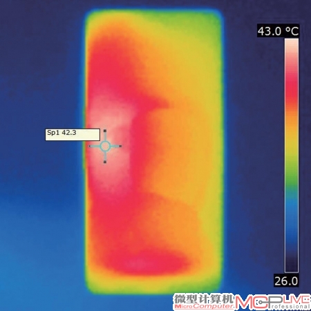 前面板散热图，高温度42摄氏度（室温27摄氏度）。