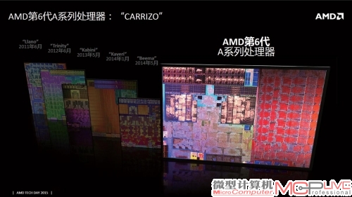 Carrizo APU是AMD推出的第6代移动平台APU。