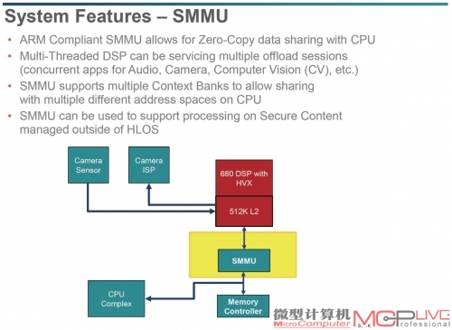 SMMU可以辅助控制数据传输