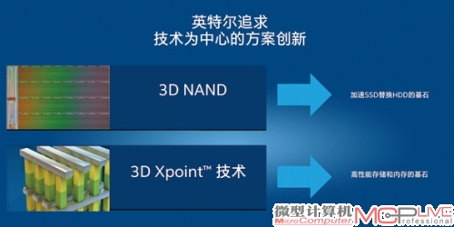 NAND和3D XPoint并不是你死我活的竞争关系。